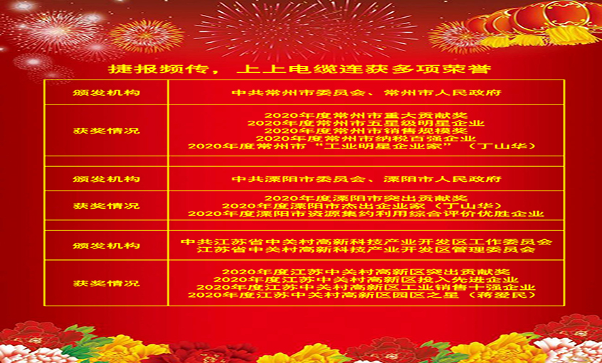 喜報頻傳振人心，各方嘉獎鼓動力