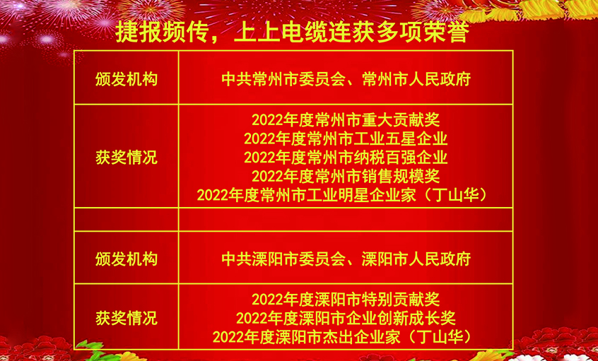 開工好時(shí)節(jié)，玉兔報(bào)喜來——上上電纜連獲殊榮